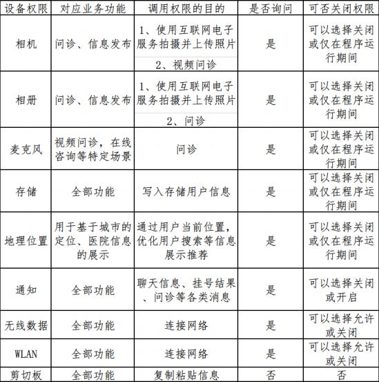 设备权限列表
