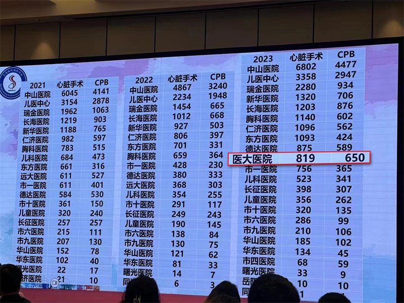 医疗技术实力再获认可，2023我院心脏手术量位居上海前列3.jpg